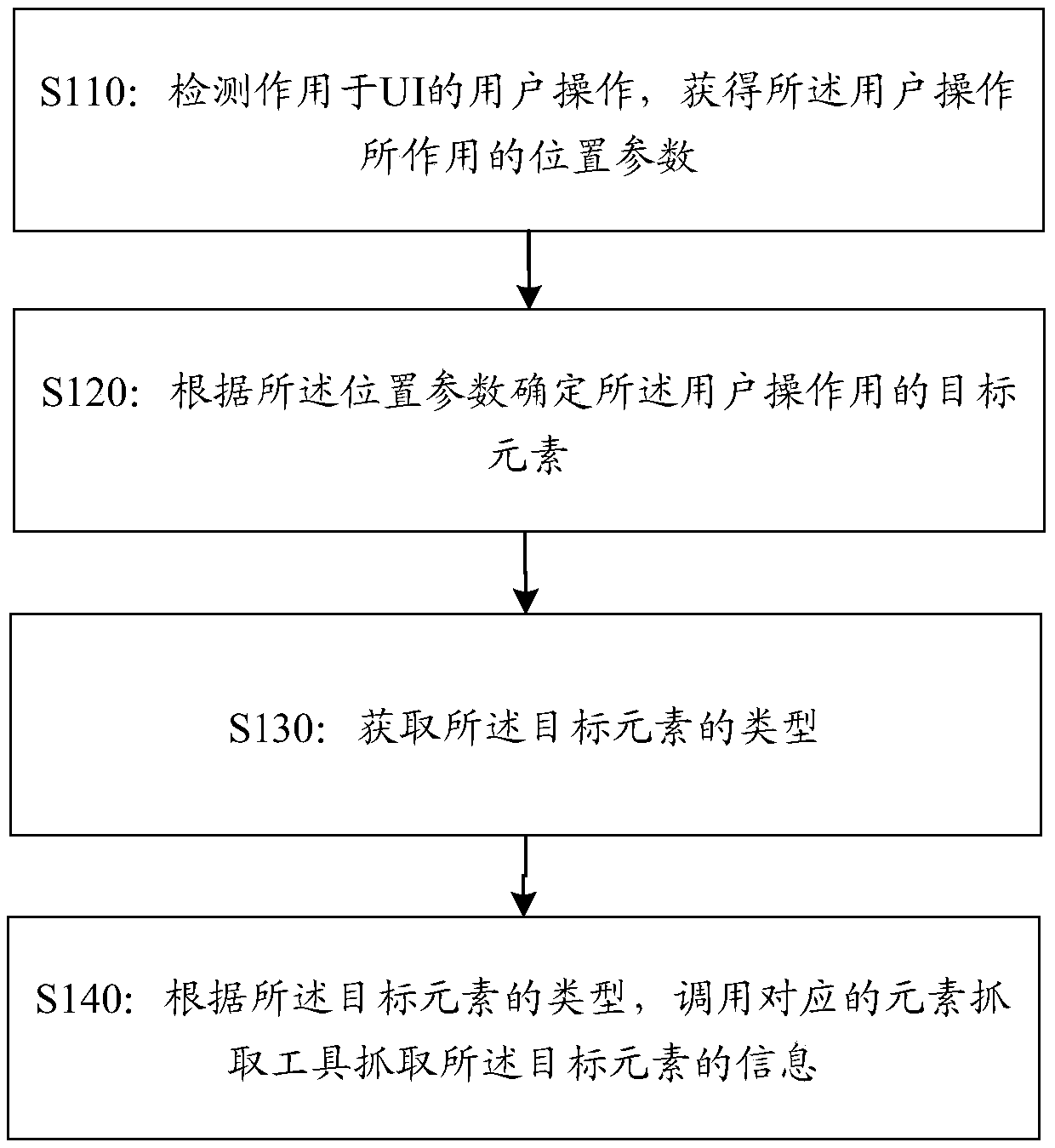 Method and apparatus for capturing information of user interface UI elements, and storage medium