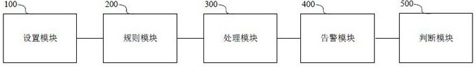 A network event correlation analysis method and device, computer equipment