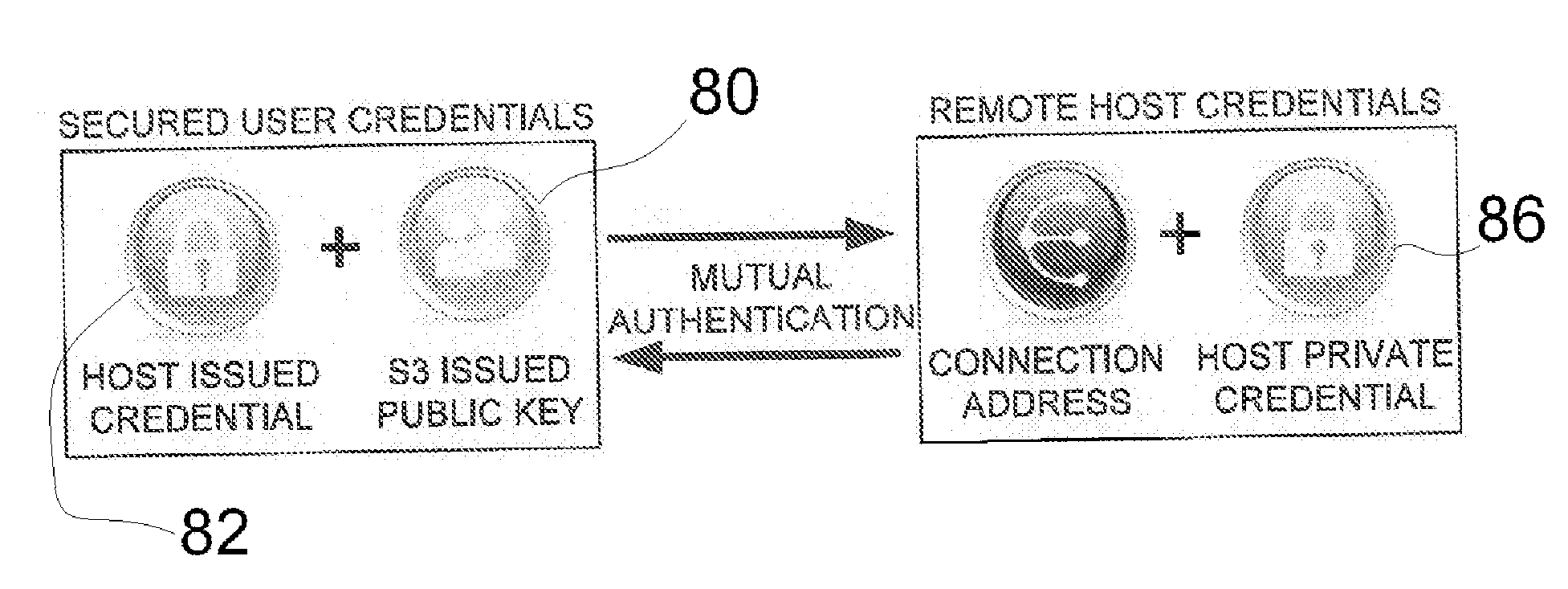 Token based two factor authentication and virtual private networking system for network management and security and online third party multiple network management method