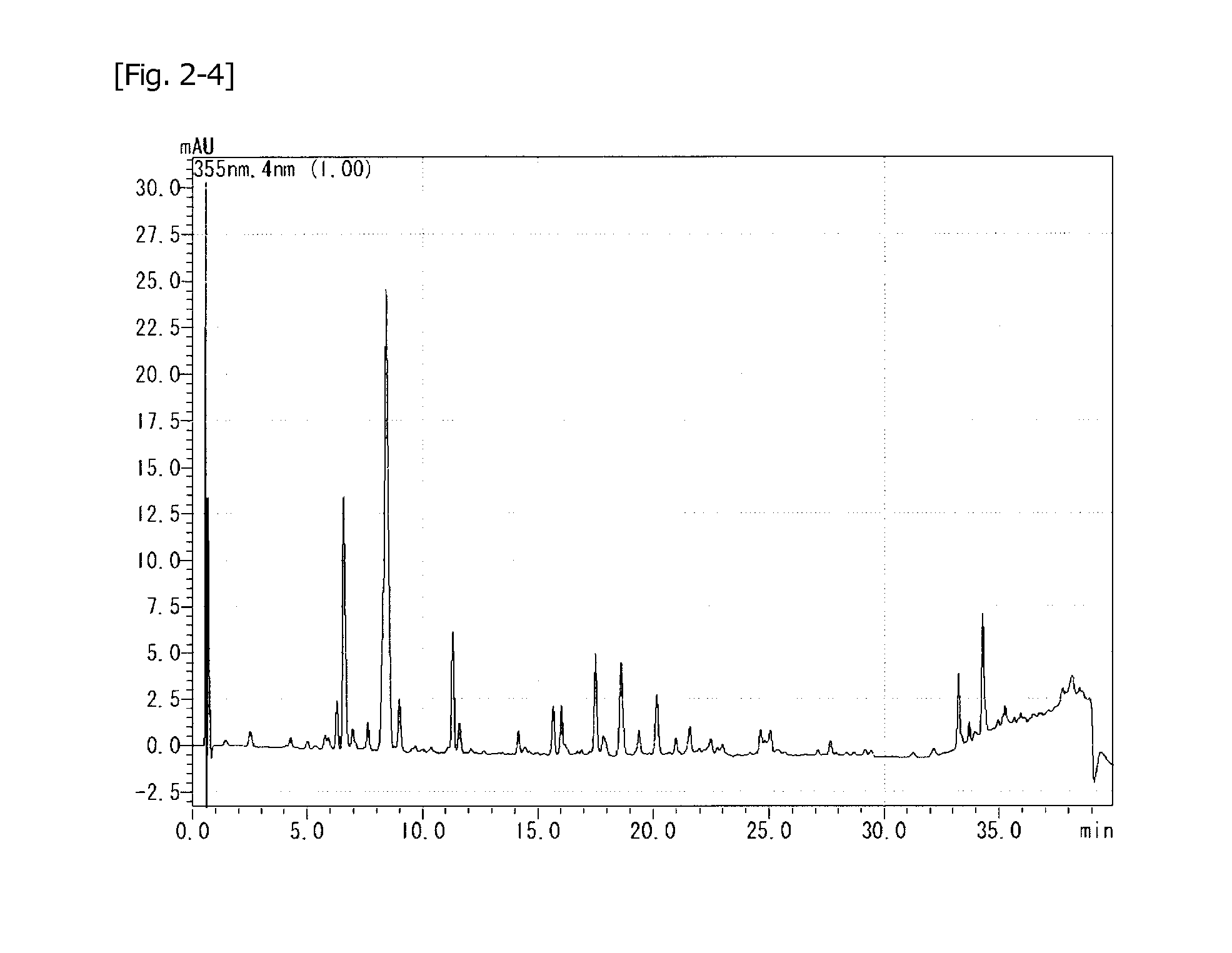 Hop extract oxidation-reaction product, preparing method thereof and use thereof