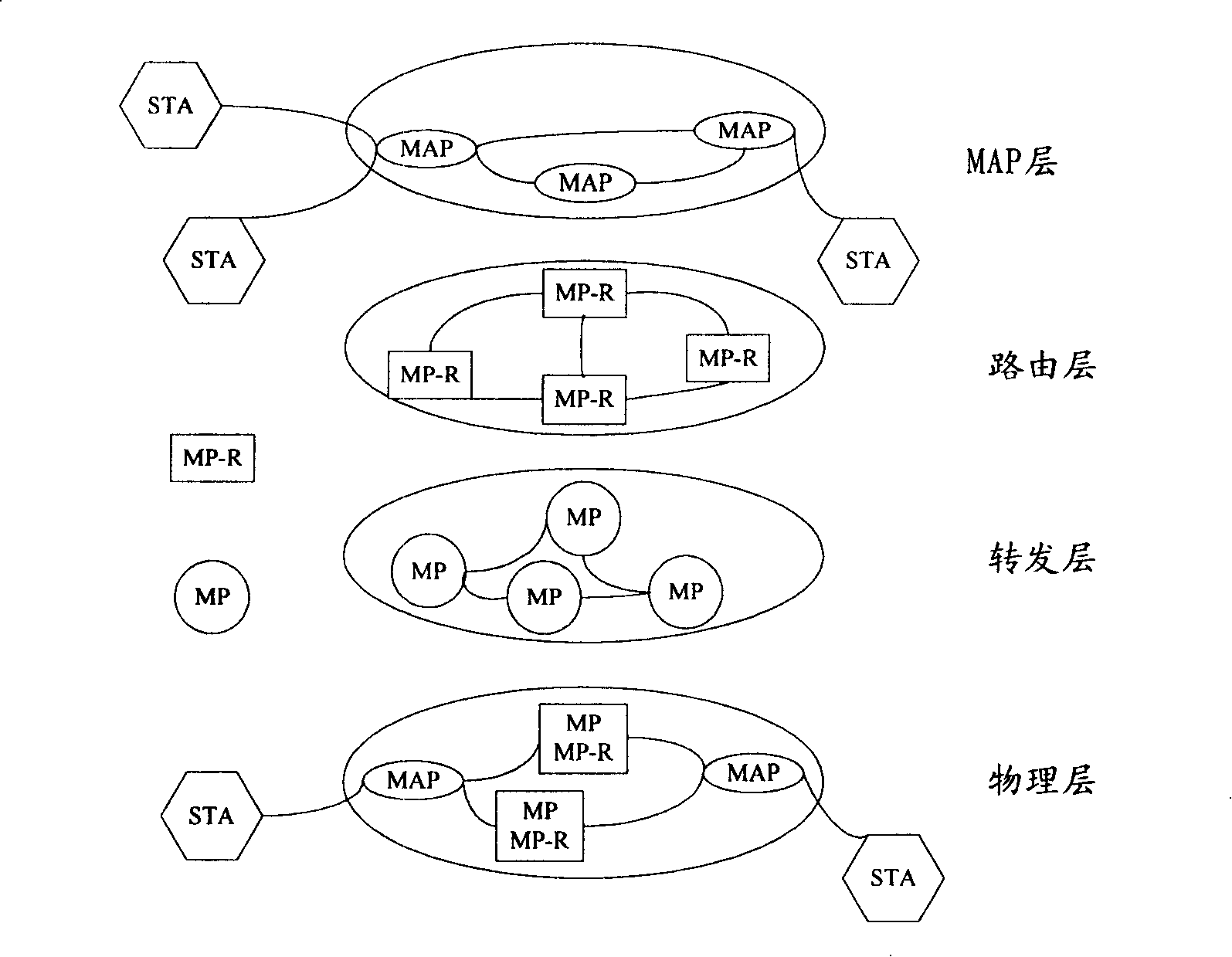 Authentication server, method and system for bidirectional authentication in mesh network