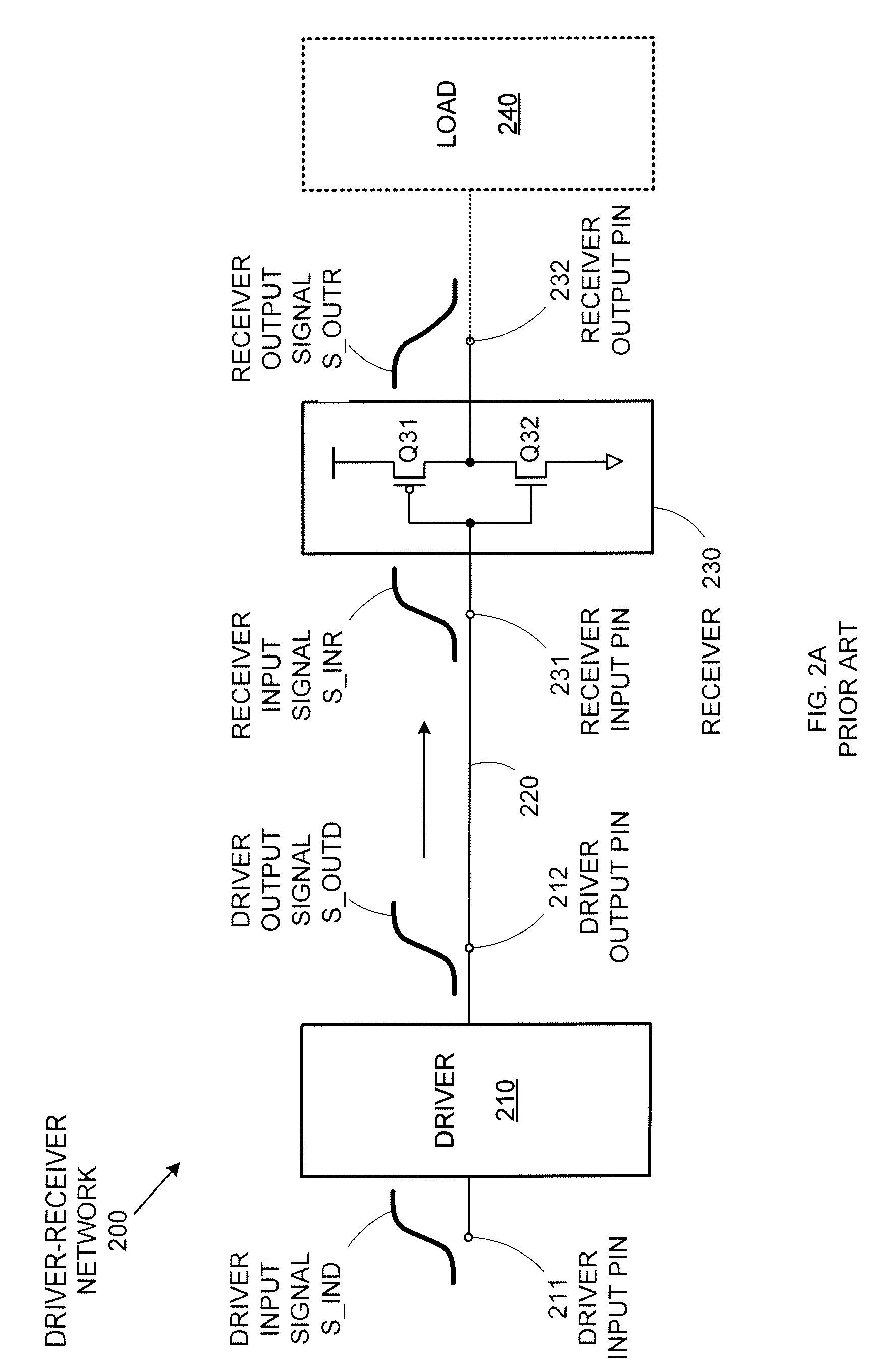 Nonlinear receiver model for gate-level delay calculation