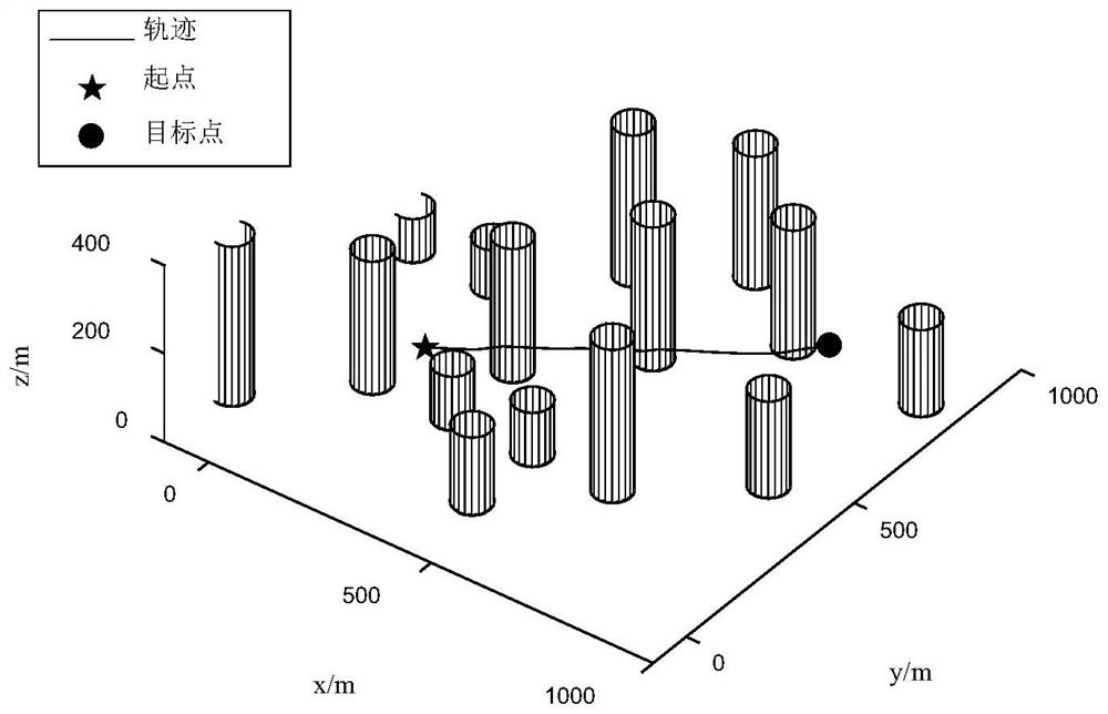 Unmanned aerial vehicle obstacle avoidance method based on deep reinforcement learning