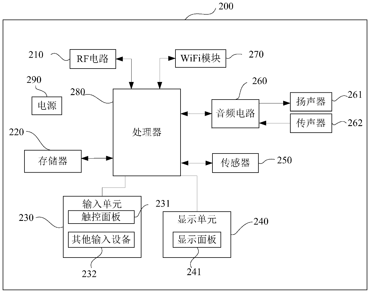 Resource data processing method, device, equipment and readable storage medium