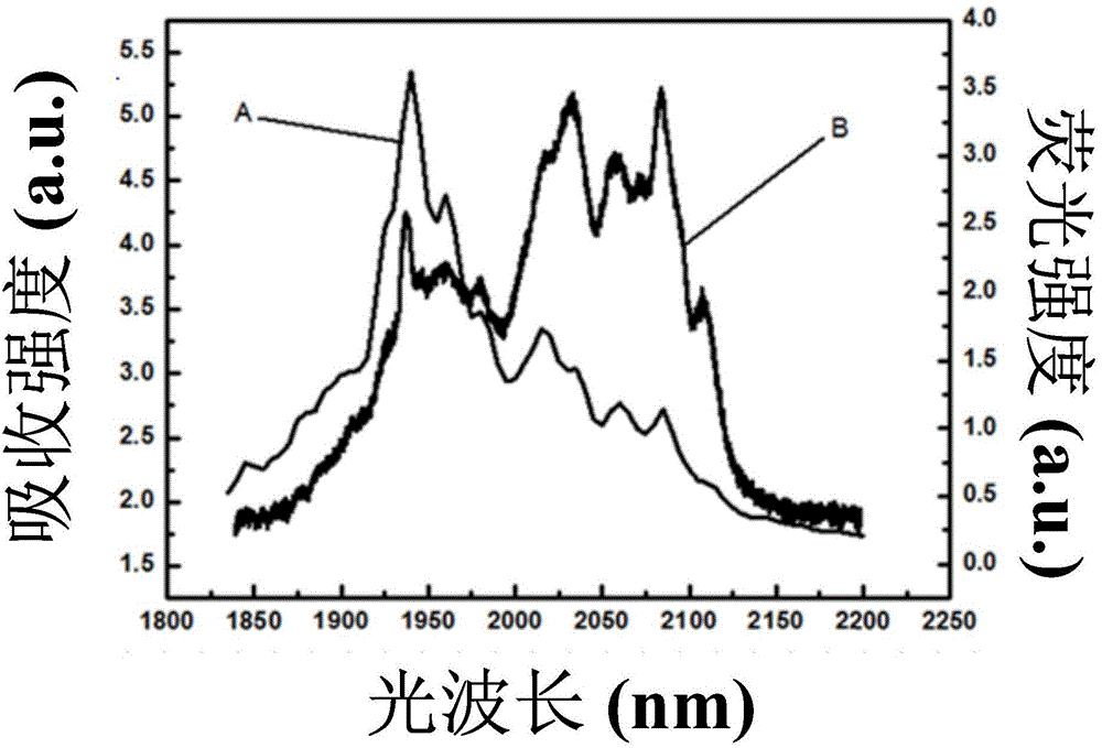 Laser for realizing 2-micron waveband tuning narrow linewidth laser output