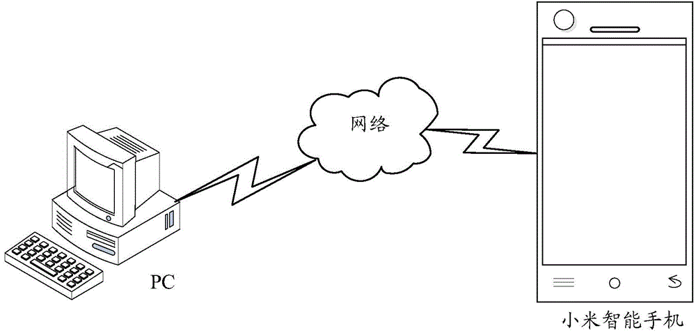 Terminal partition space optimizing method, device and terminal