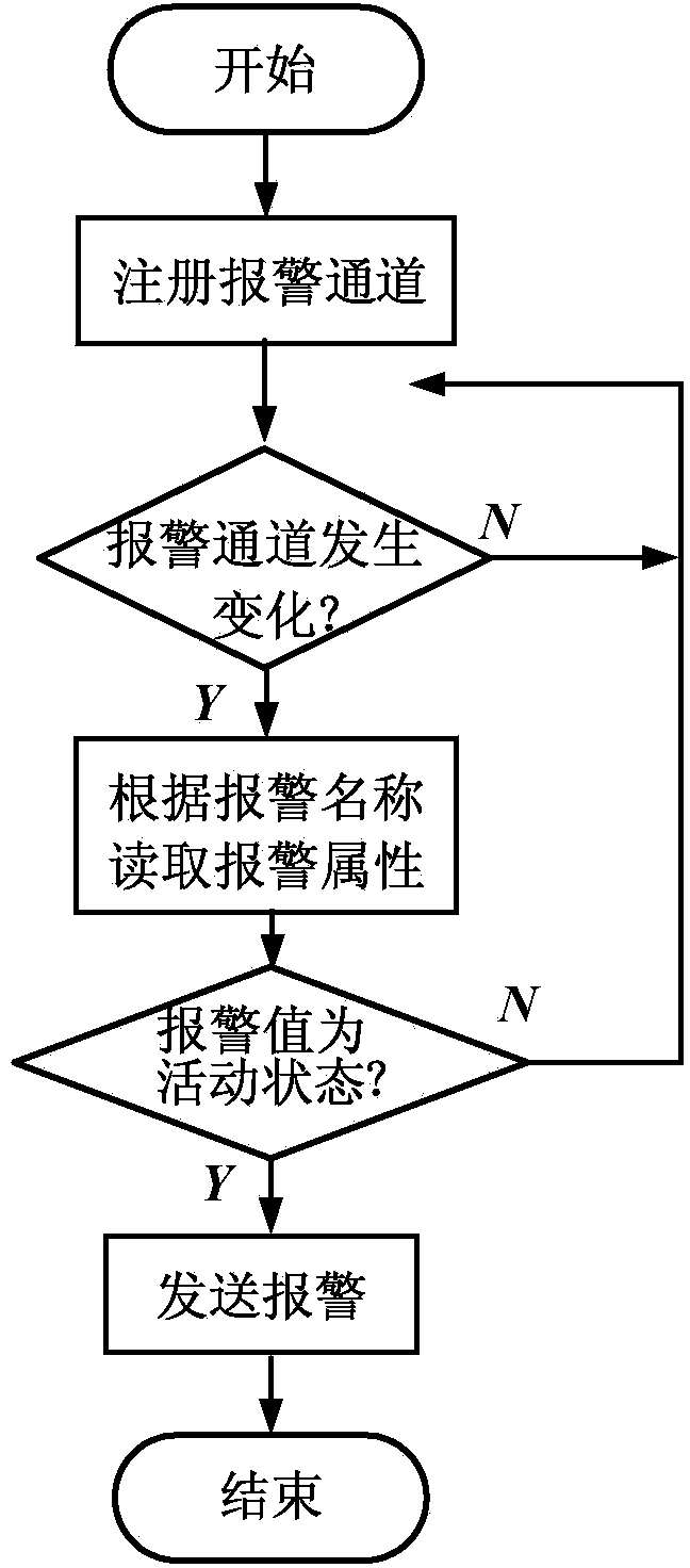 Method for alarm centralized processing for semiconductor processing device