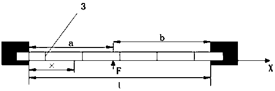 Force measurement method of FBG force measurement anchor rod