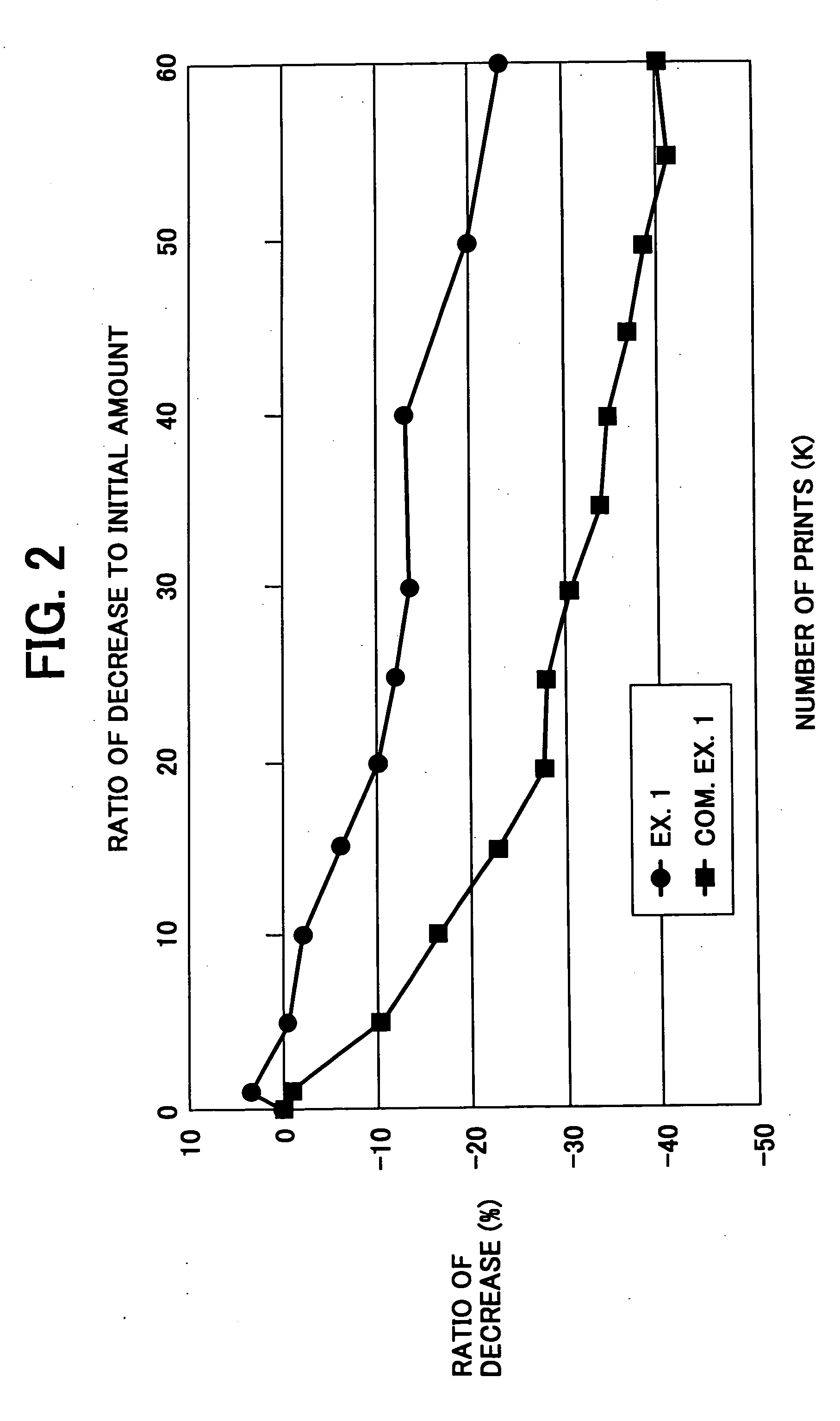 Developing method and apparatus using two-ingredient developer with prescribed coating of particles and resin