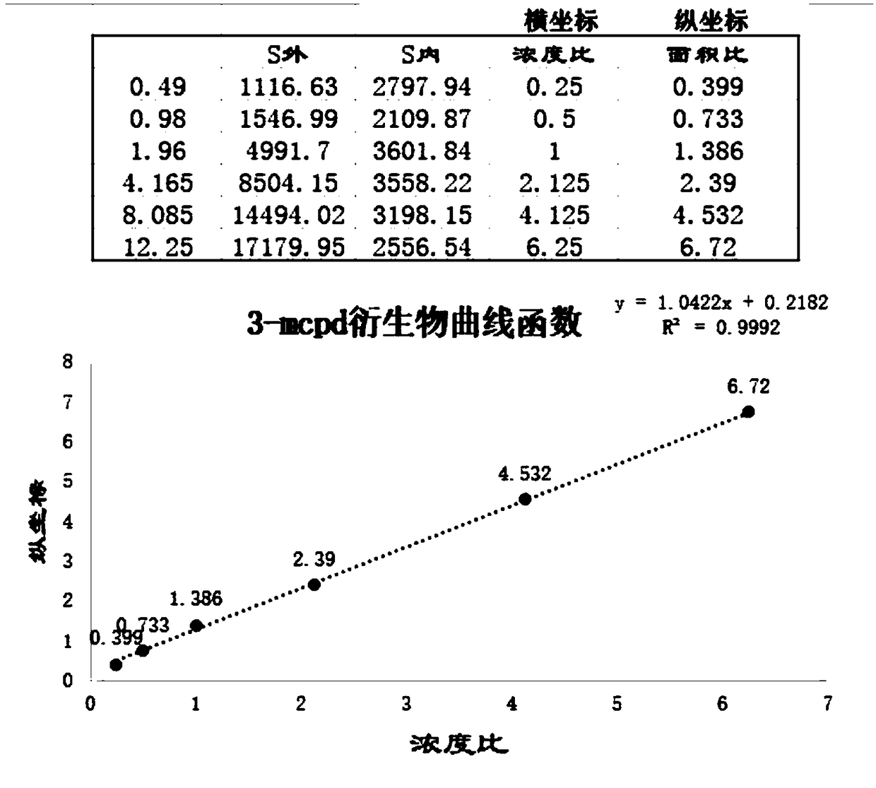 Method for detecting trichloropropanol in corn oil by utilizing gas chromatograph-mass spectrometer