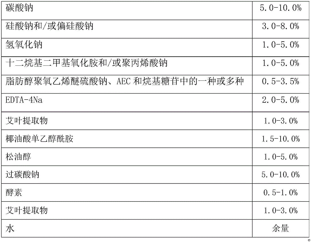 Peculiar smell-removal efficient liquid pipe dredging agent and preparation method thereof