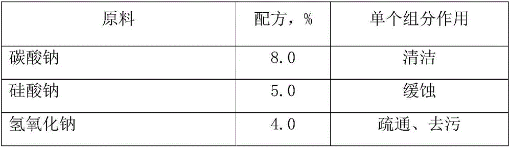 Peculiar smell-removal efficient liquid pipe dredging agent and preparation method thereof