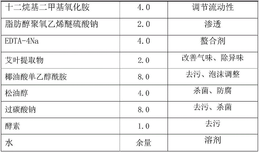 Peculiar smell-removal efficient liquid pipe dredging agent and preparation method thereof