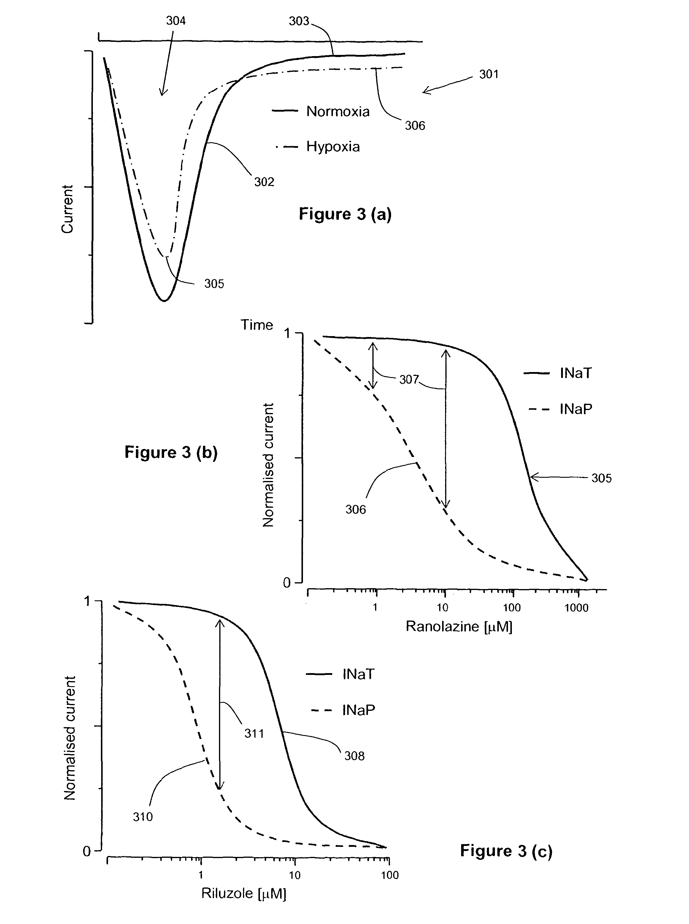 Treatment of cancer/inhibition of metastasis