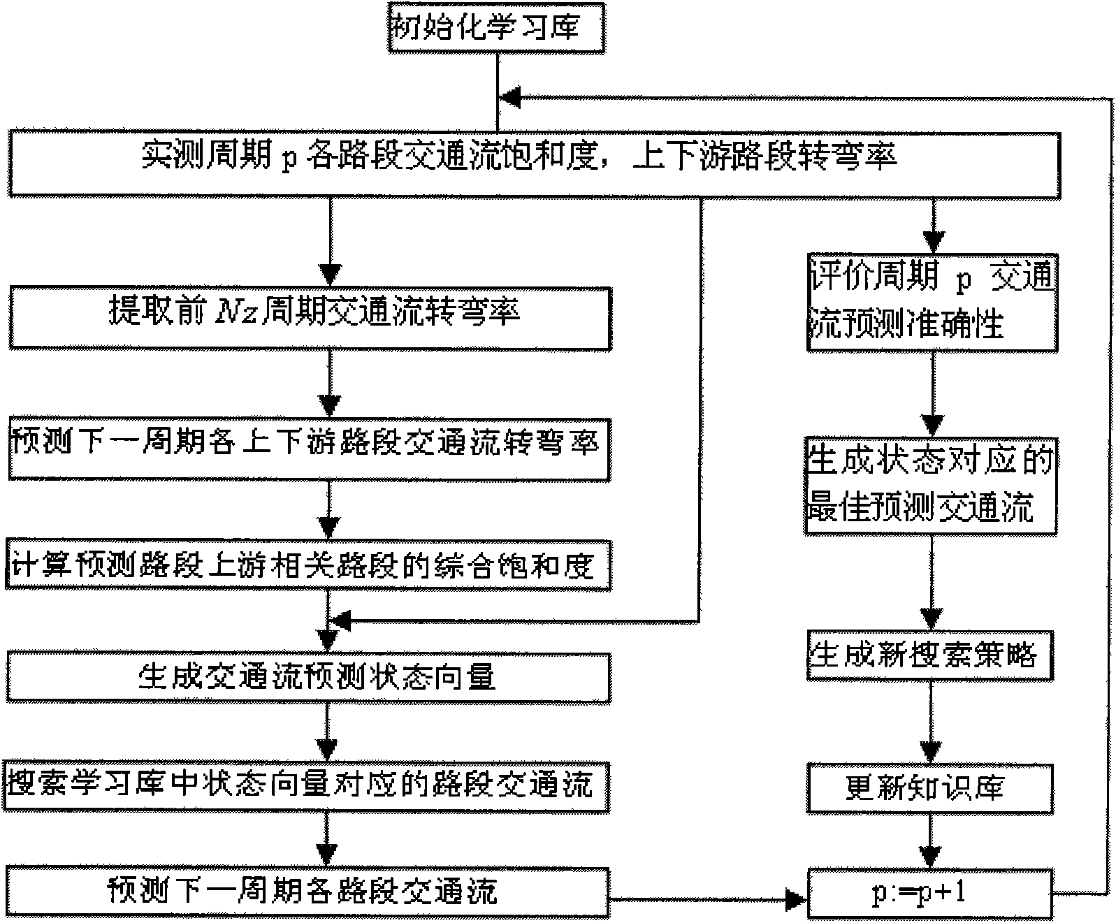 Forecasting method for port area short-time traffic flow under model of reservation cargo concentration in port