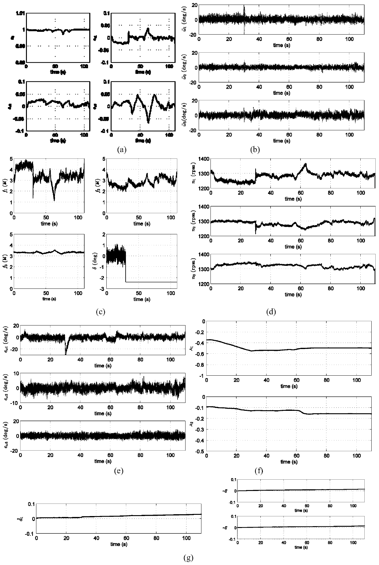 Fault-tolerant control method for three-rotor UAV servo jamming fault