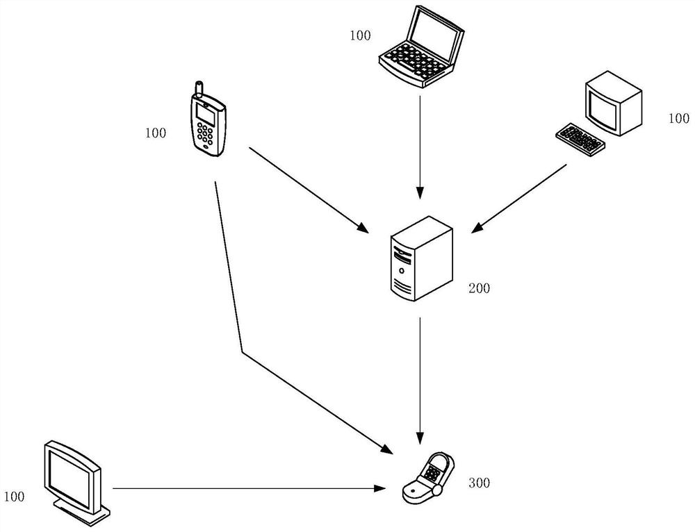 File sharing method and related device thereof