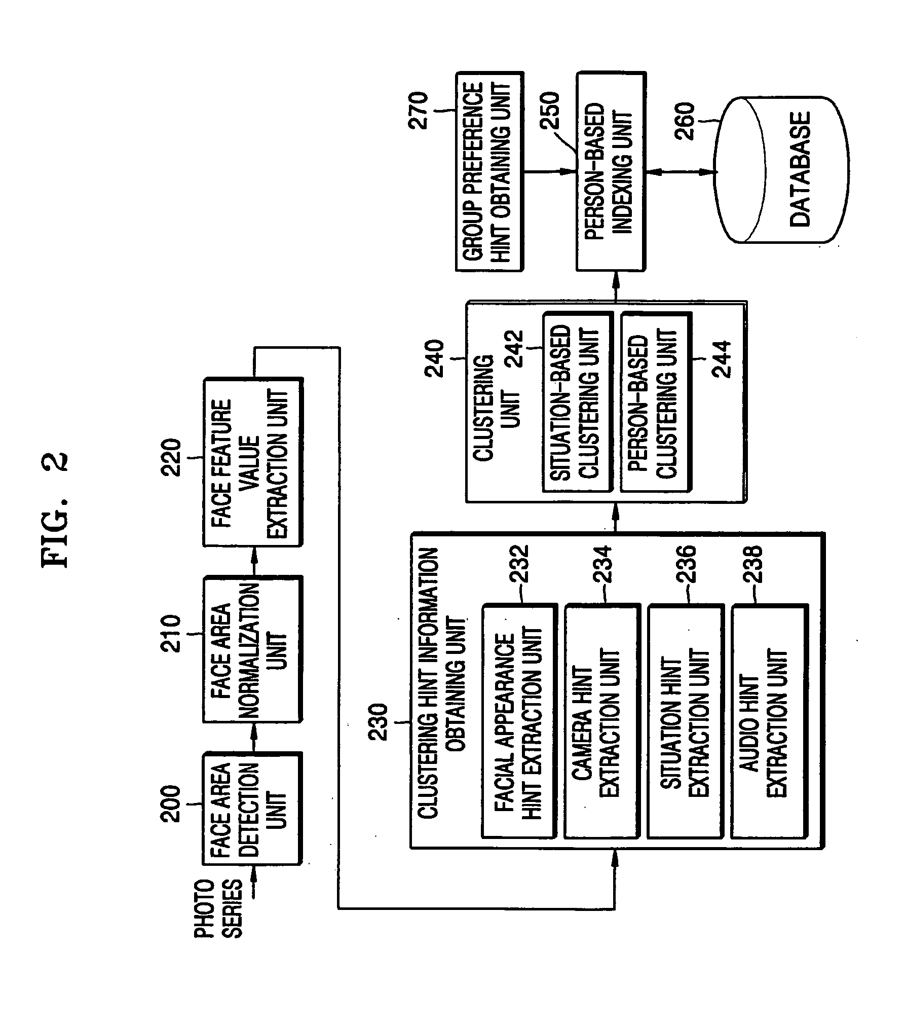 Method, medium, and apparatus for person-based photo clustering in digital photo album, and person-based digital photo albuming method, medium, and apparatus