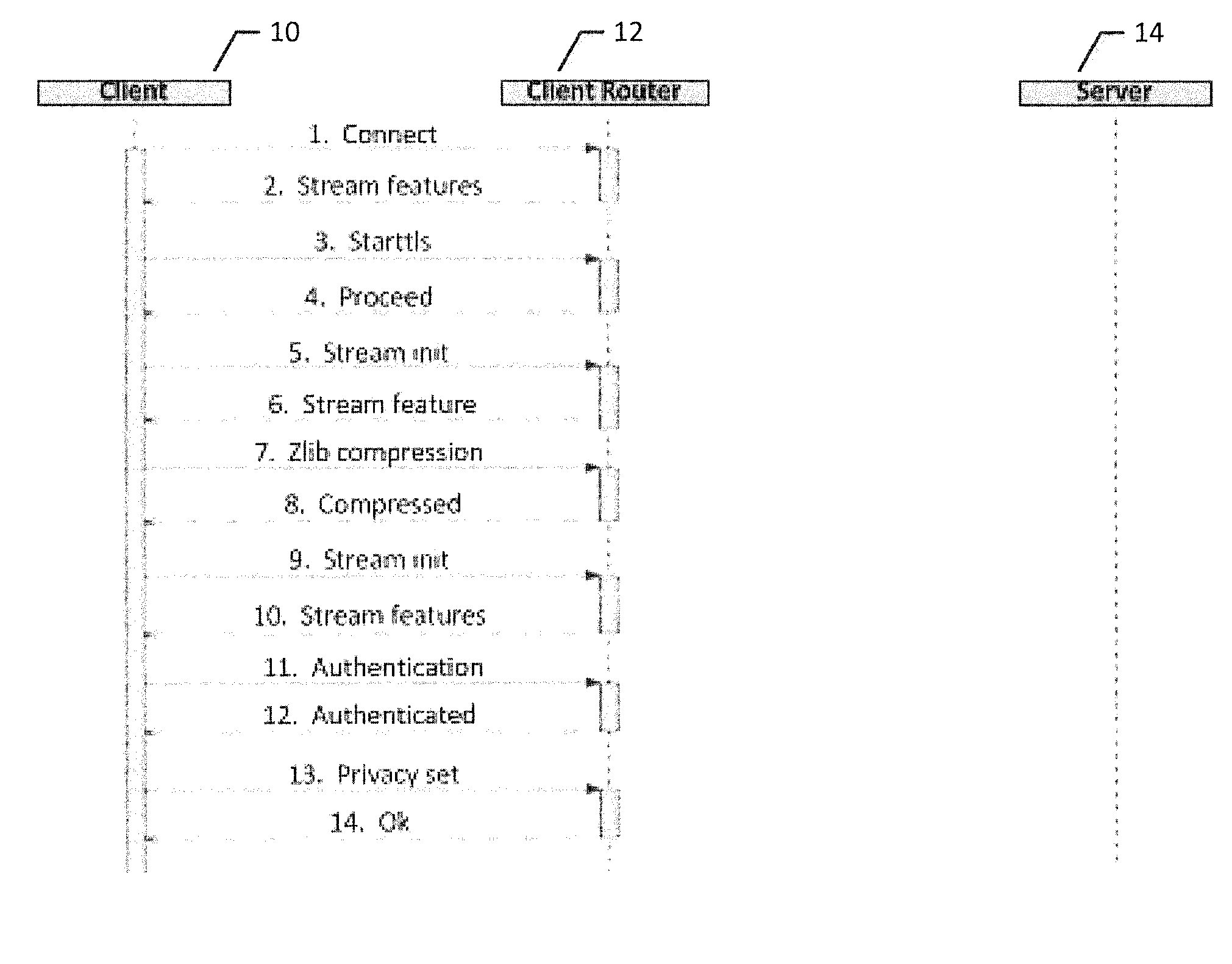 Method and apparatus for establishing a network connection with one or more stream features