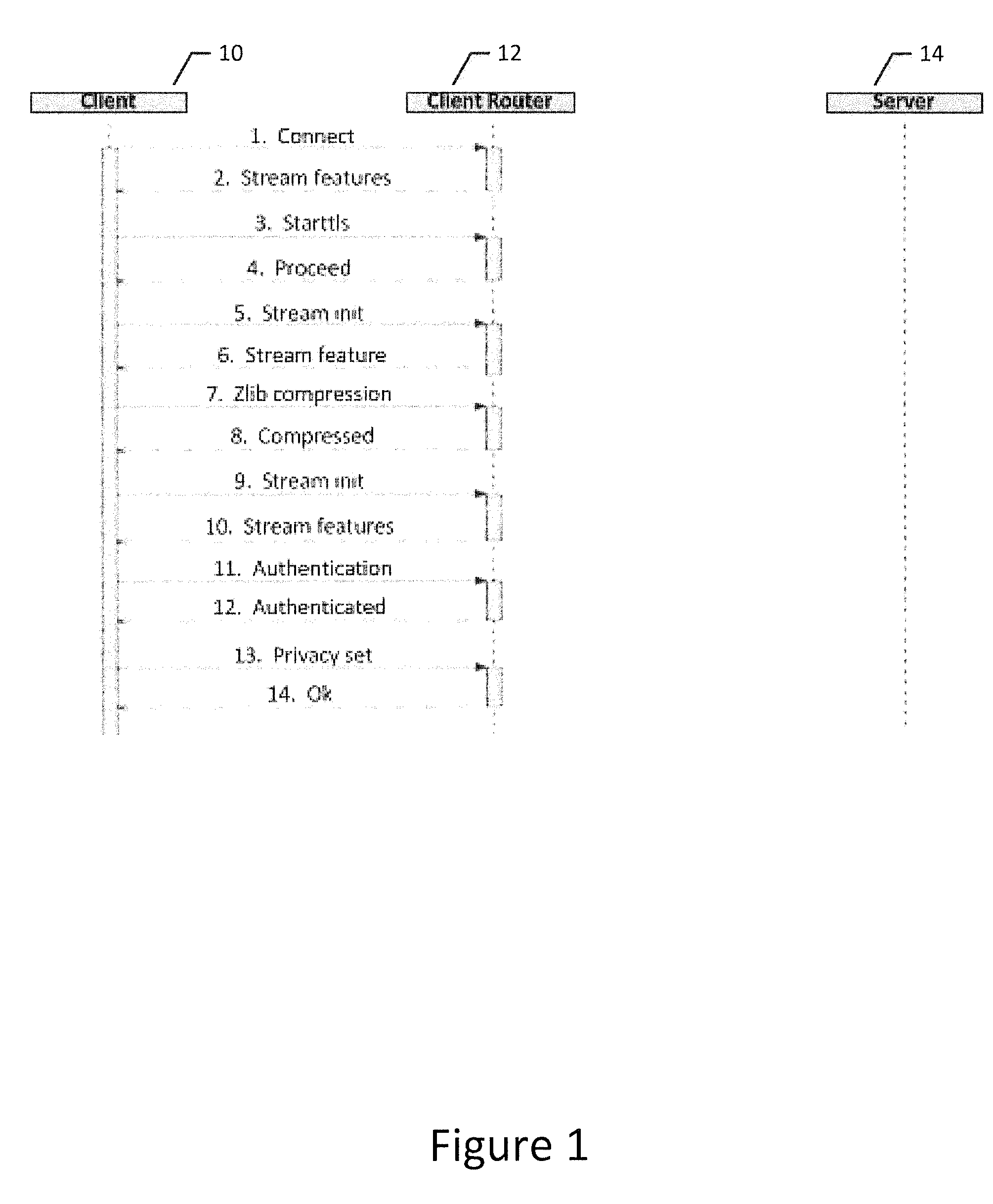 Method and apparatus for establishing a network connection with one or more stream features