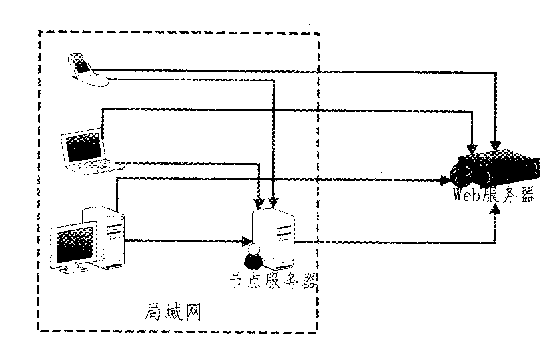 Distributed attendance system based on internet