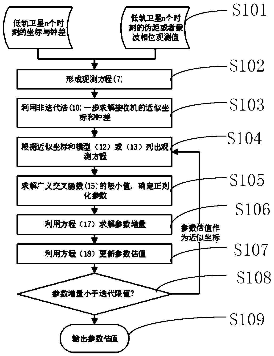 Low-orbit satellite radio ranging signal-based single-star positioning and time service method