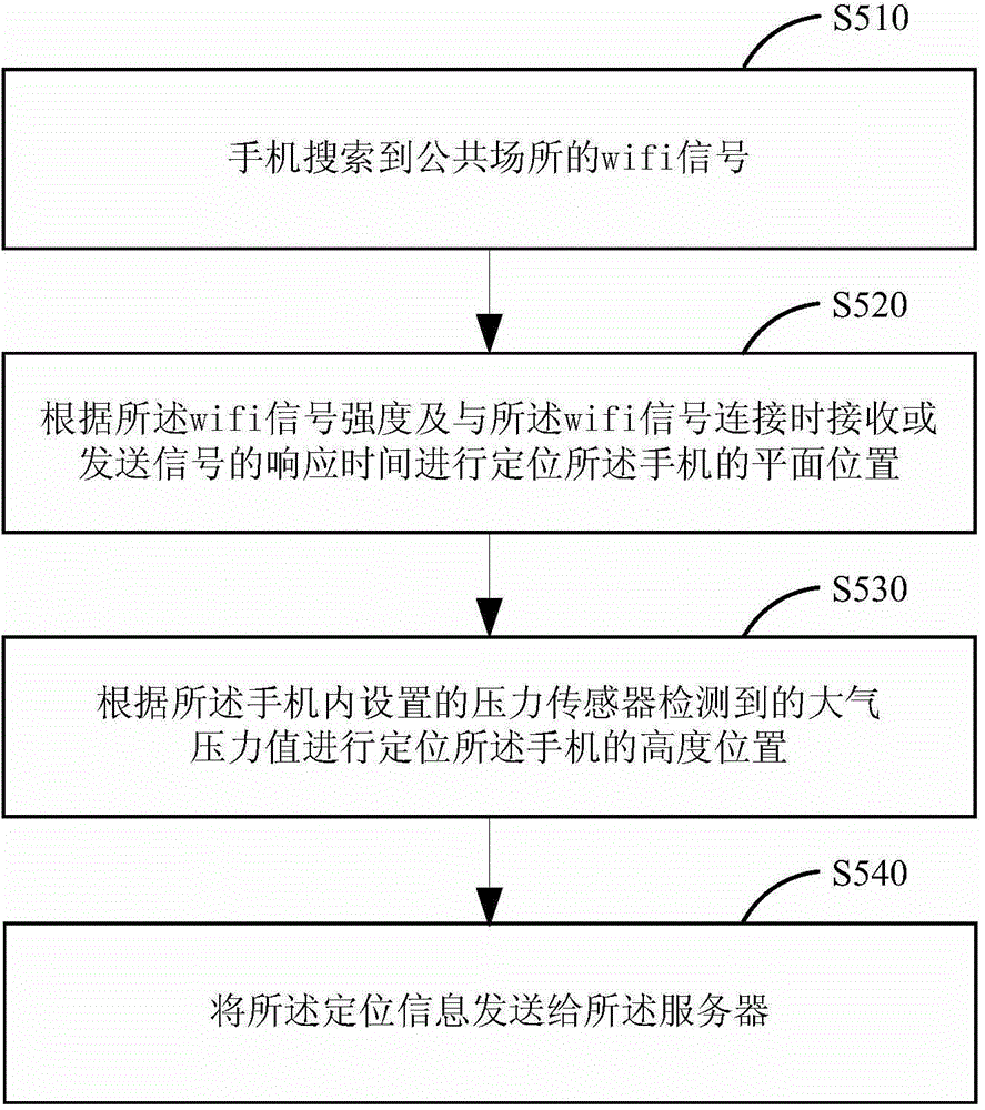 Intelligent escape method and escape system based on mobile phone