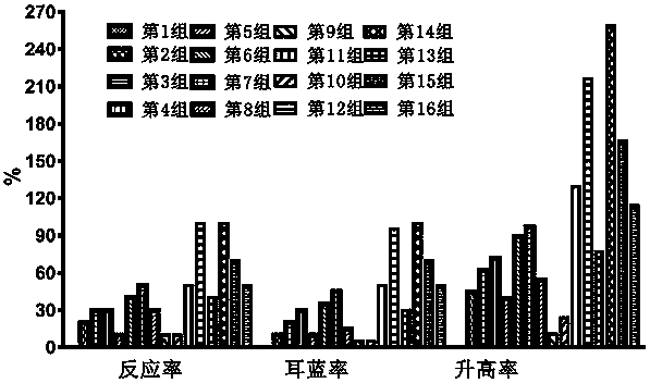 Compound Yinhuang composition injection for fever relieving, pain easing and inflammation preventing of animals