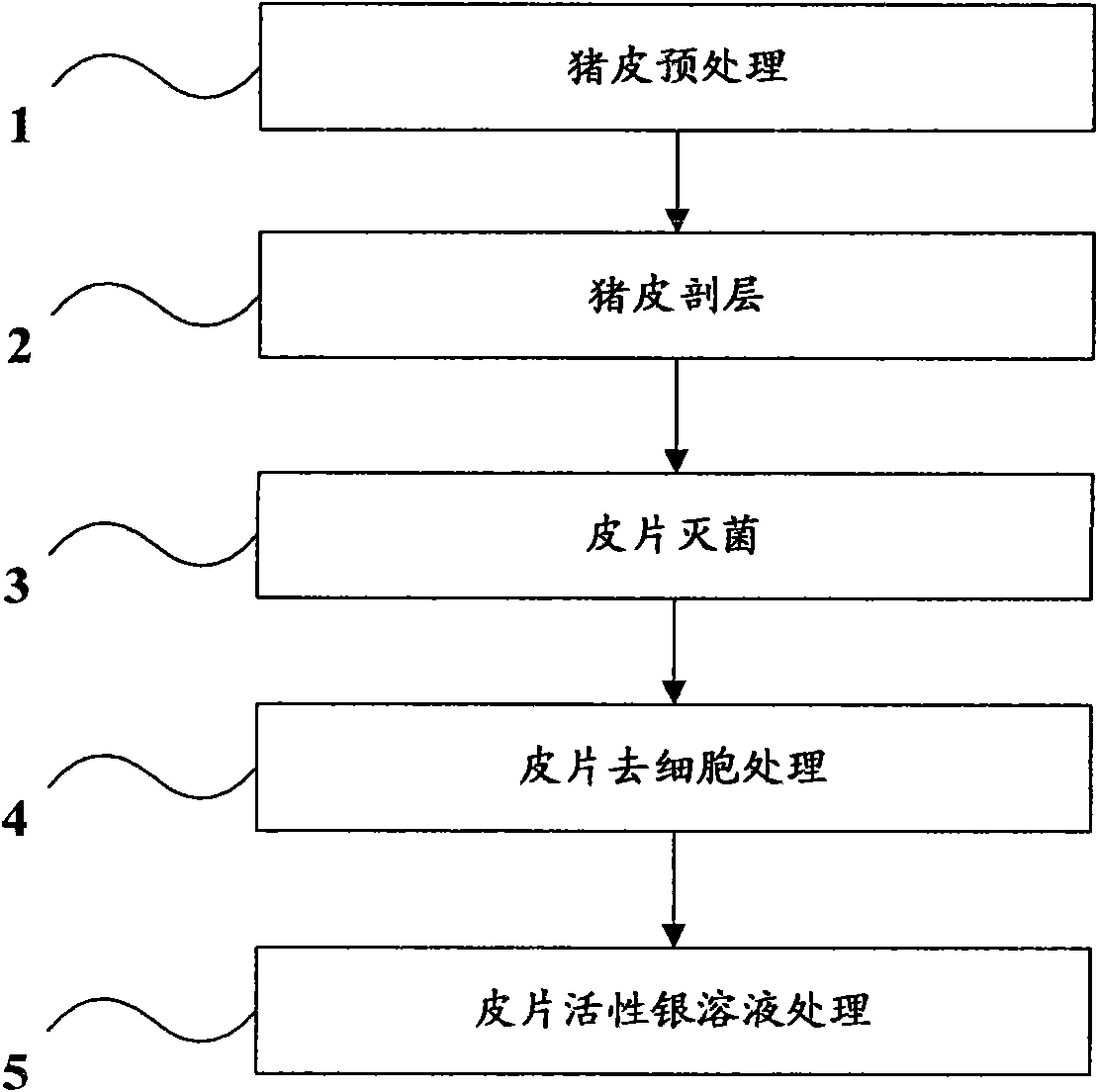 Silver-containing pig acellular dermis and method for preparing same