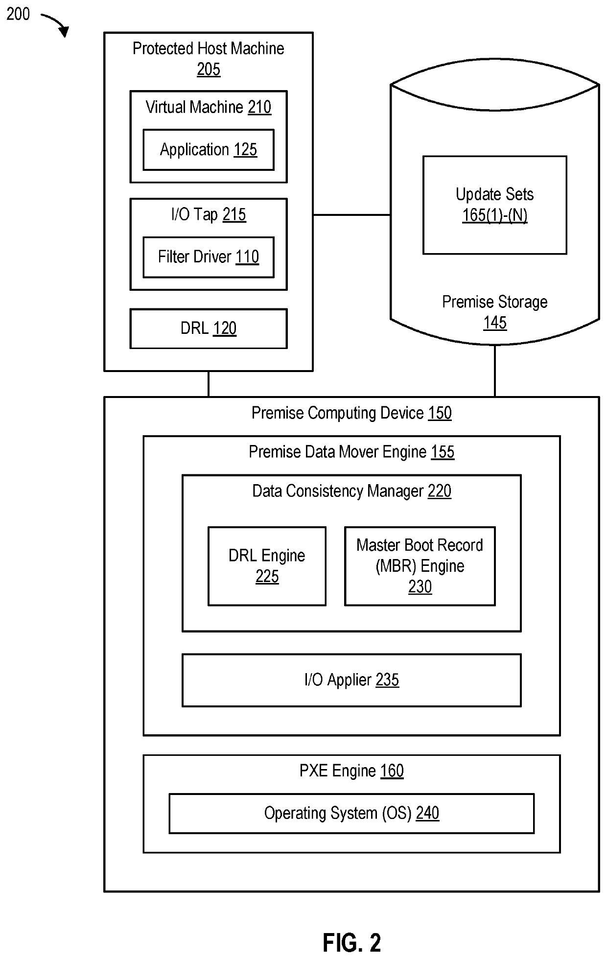 Data consistency during reverse replication