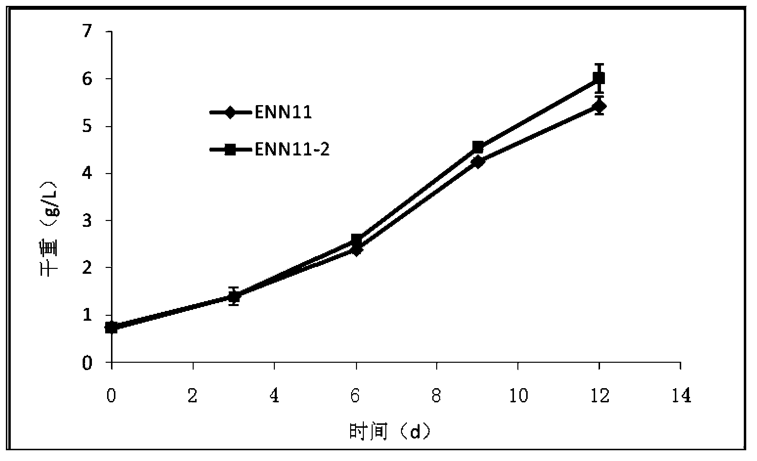 Nannochloropsis sp. mutant strain, and applications thereof