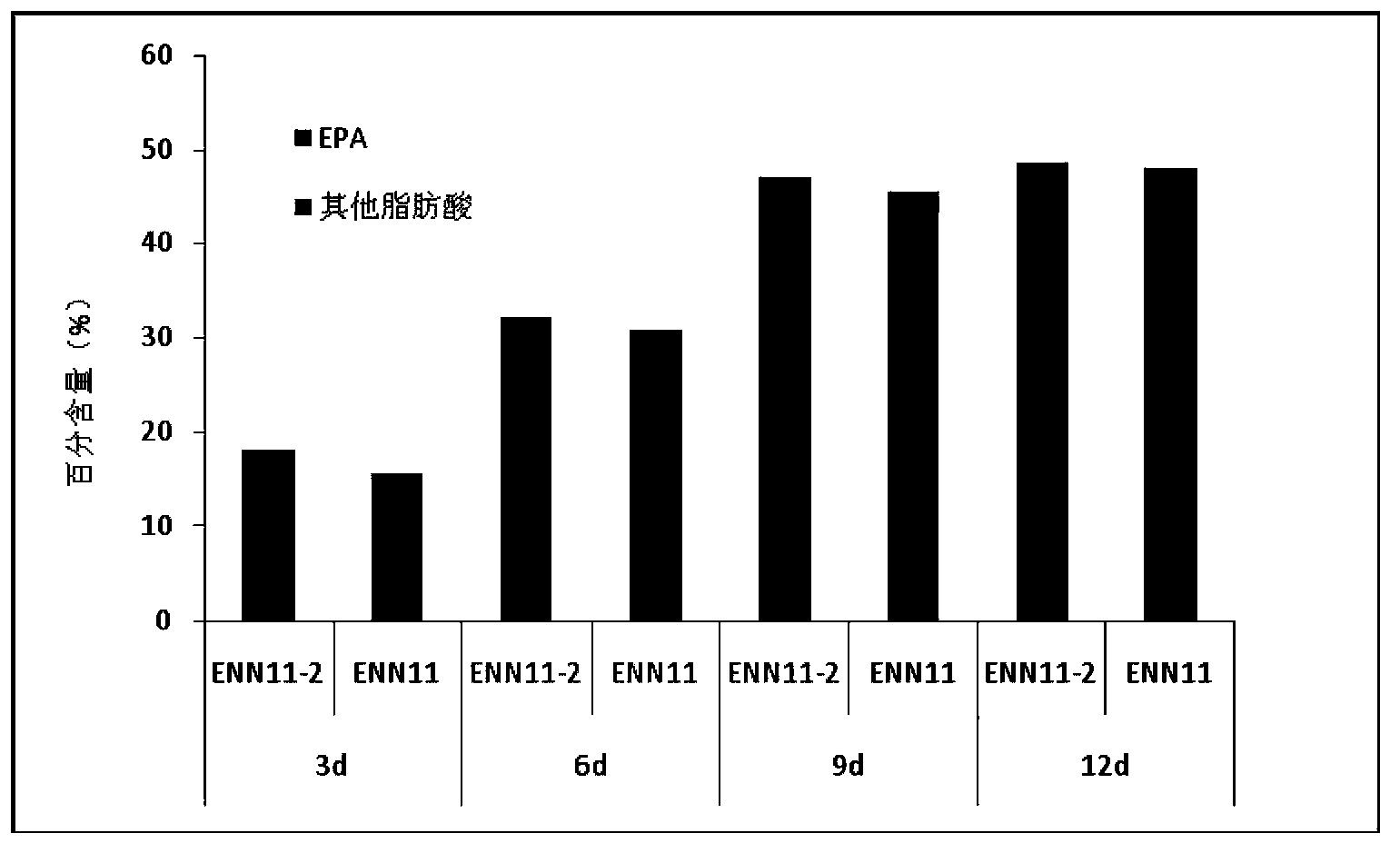 Nannochloropsis sp. mutant strain, and applications thereof