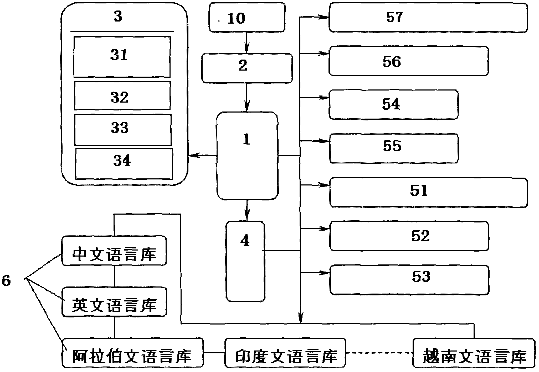 Input method based word-building mode in intelligent system