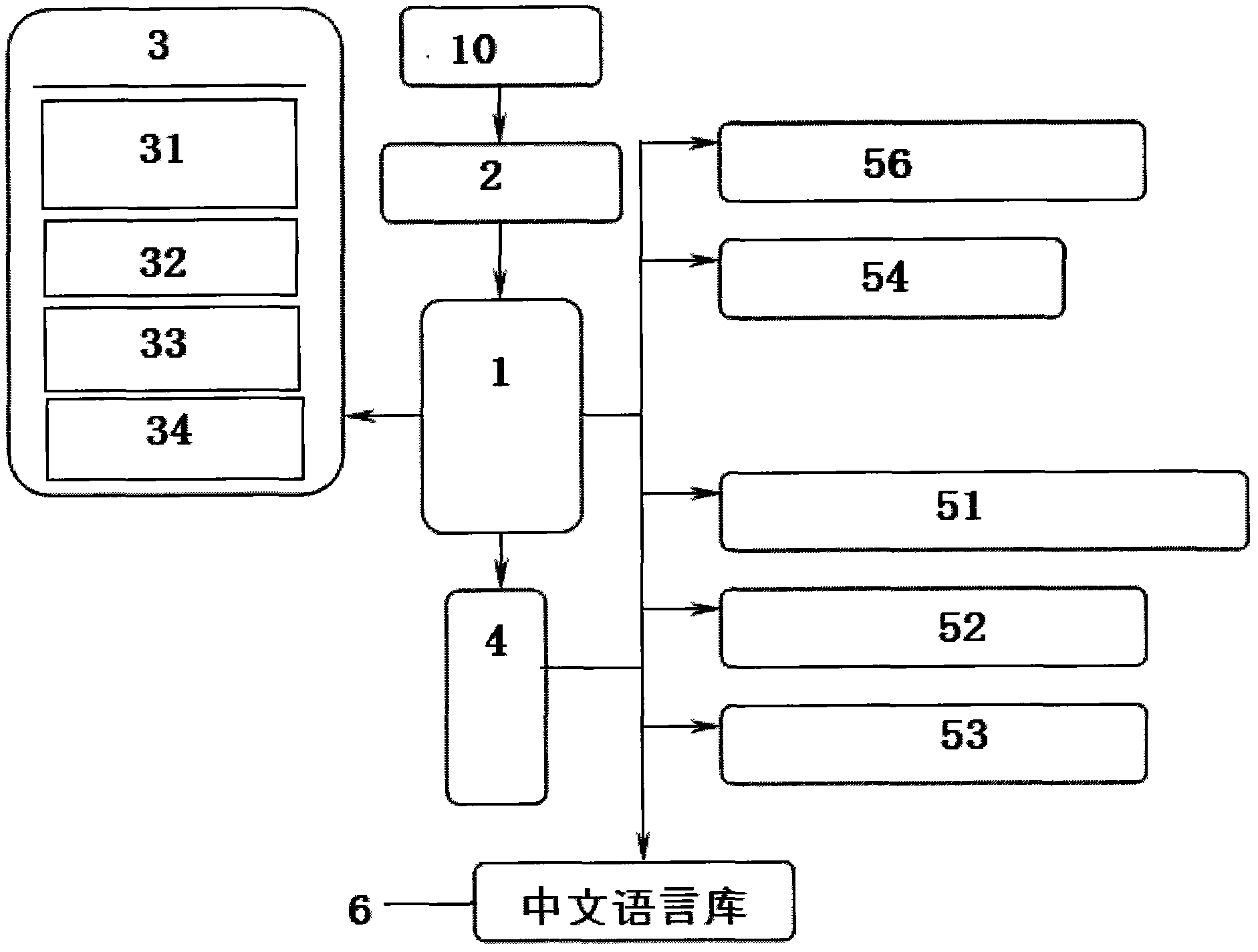 Input method based word-building mode in intelligent system