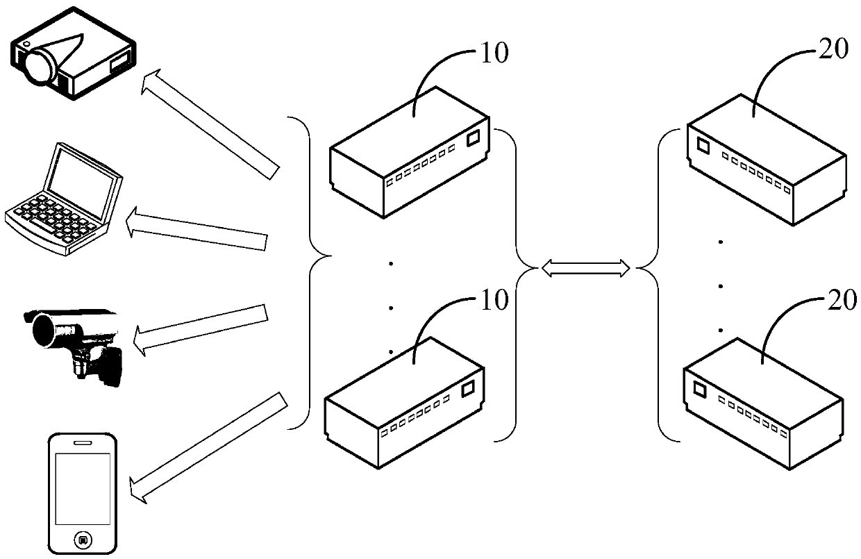 Control method, substrate management controller and control system