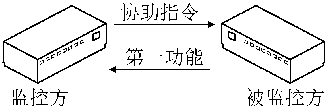 Control method, substrate management controller and control system