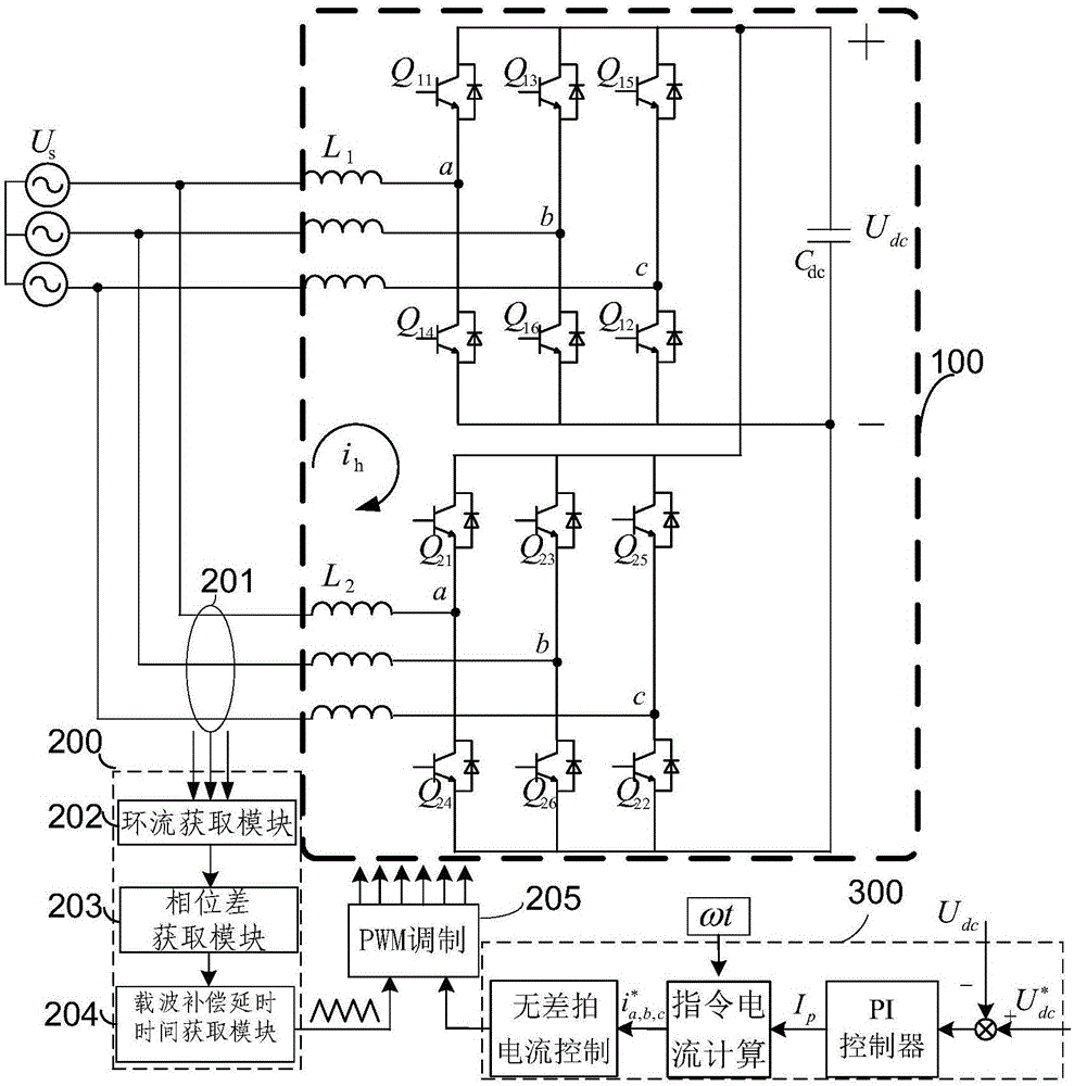 Method, device and system for inhibiting ring current between large power PWM (Pulse-Width Modulation) rectification power supply modules