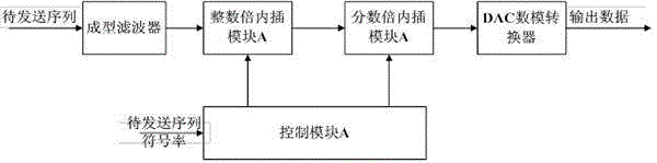 Sampling rate conversion device and sampling rate conversion method with bandwidth being continuously variable