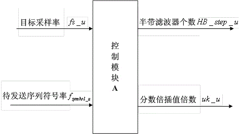 Sampling rate conversion device and sampling rate conversion method with bandwidth being continuously variable