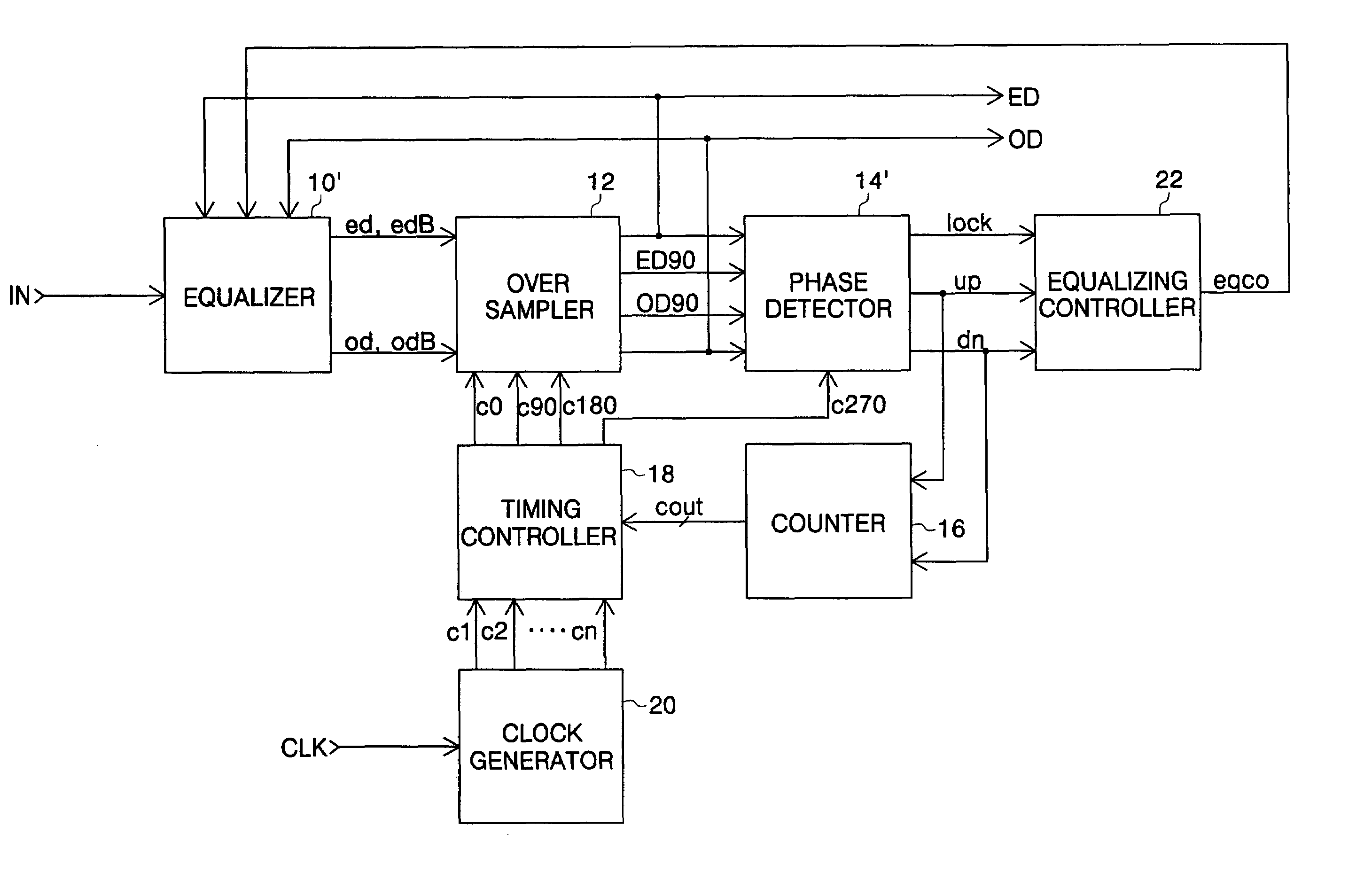 Decision feedback equalization input buffer