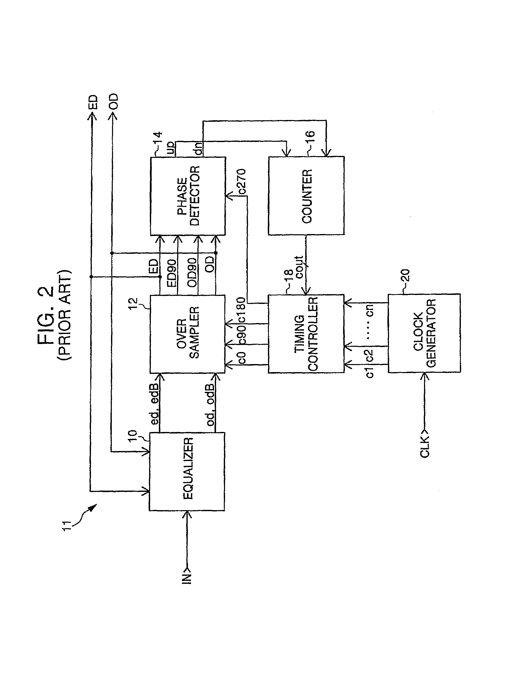 Decision feedback equalization input buffer