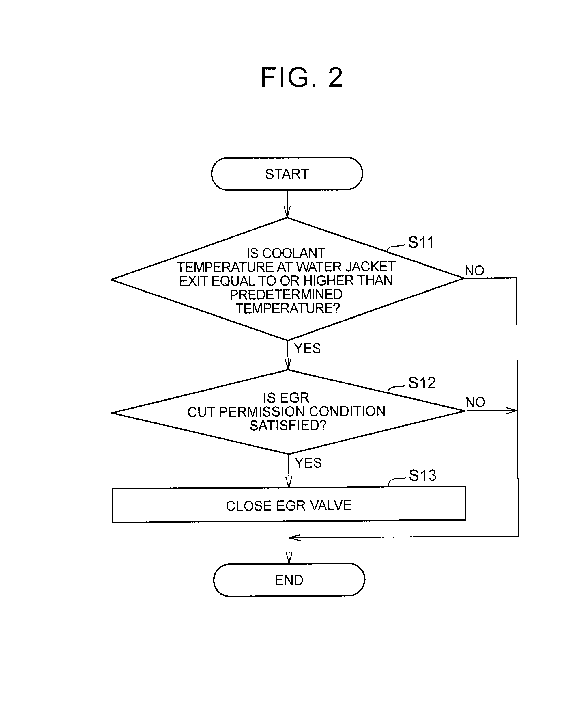 Heat exchange apparatus of vehicle