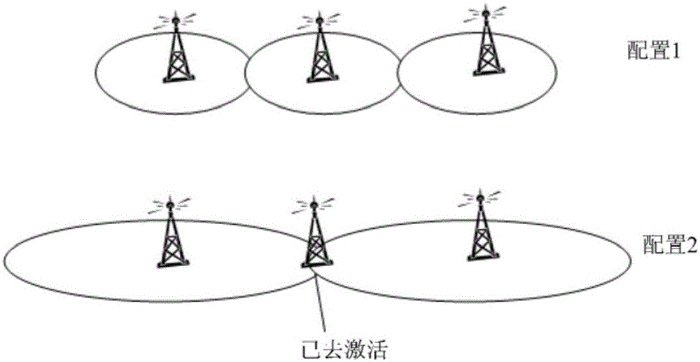 Method for adjusting cell coverage based on cell coverage indicator