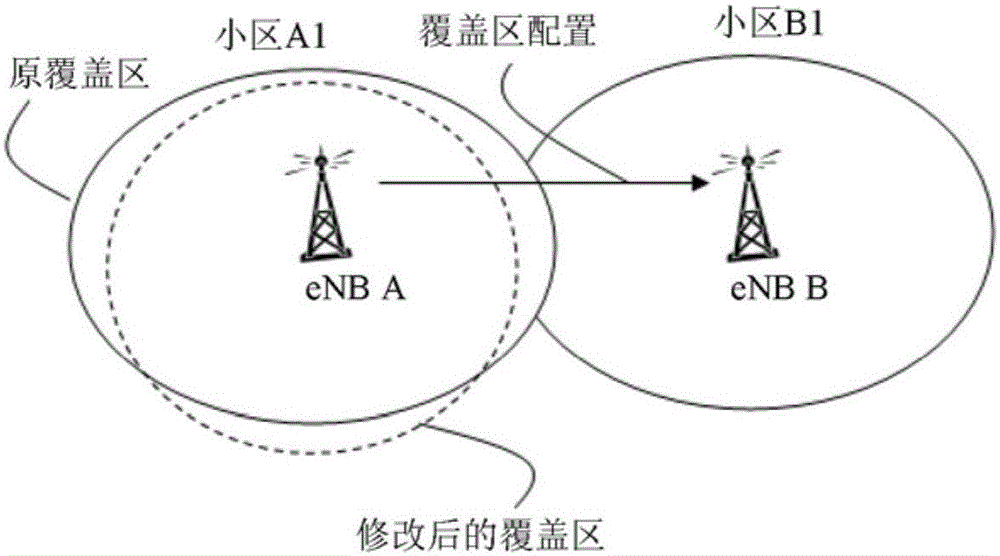 Method for adjusting cell coverage based on cell coverage indicator