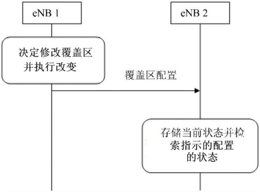 Method for adjusting cell coverage based on cell coverage indicator