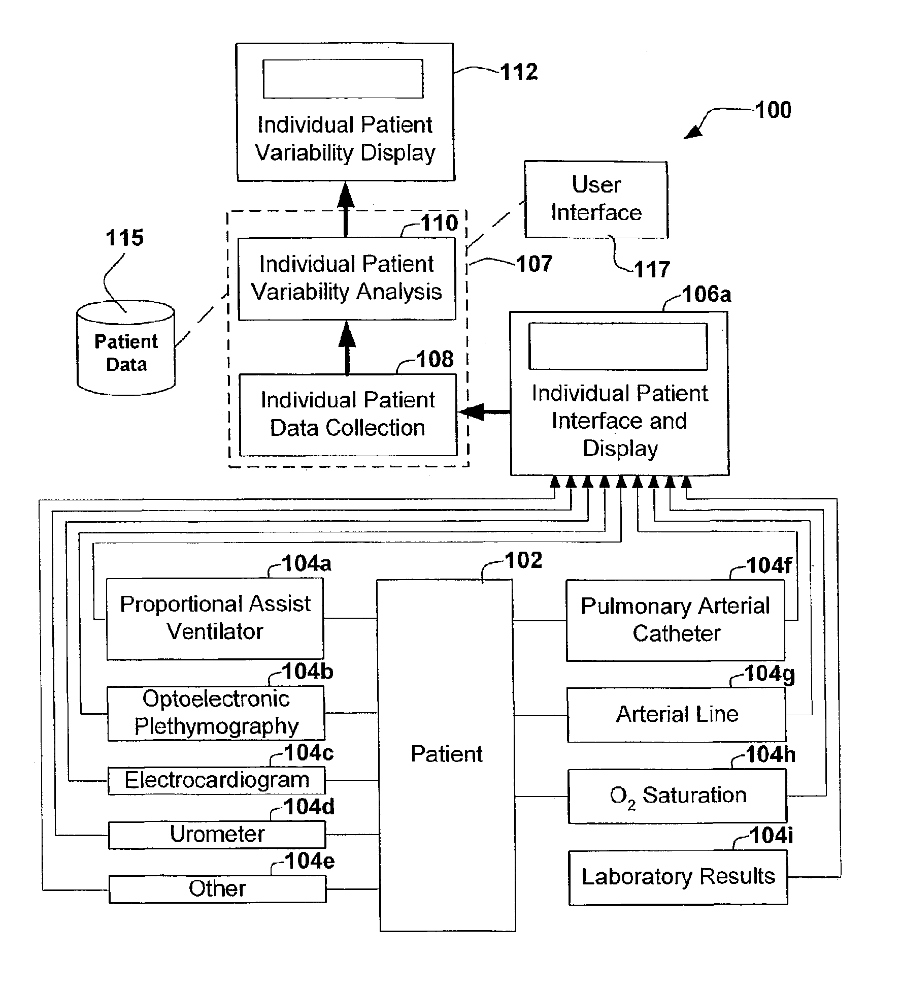 Method and apparatus for multiple patient parameter variability analysis and display