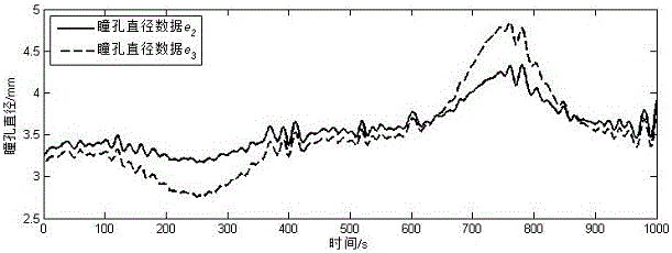 A vehicle sound quality evaluation method based on pupil diameter