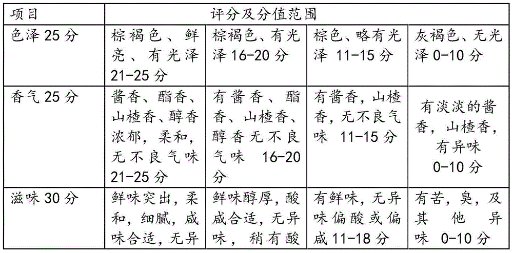 Hawthorn thick broad-bean sauce and processing method thereof