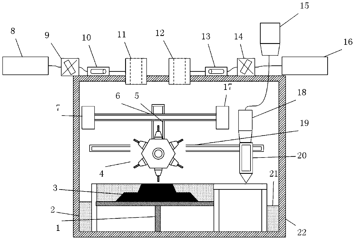 Four-laser four-galvanometer selective laser melting additive and subtractive forming device and method