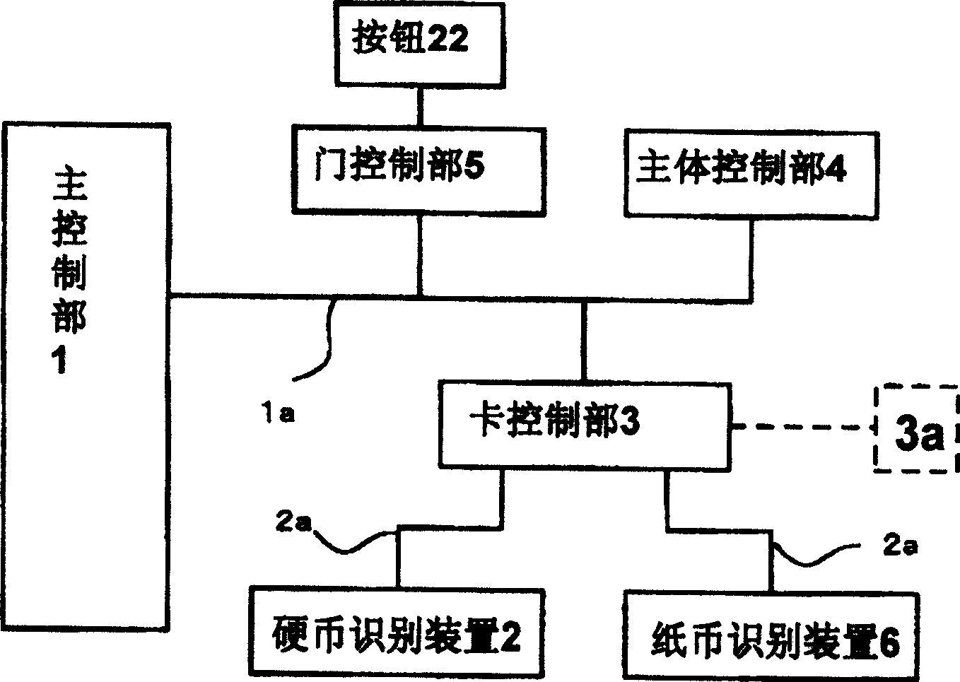 Card controlling part used in automatic vending machine and the automatic vending machine